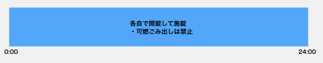 収集日でない場合