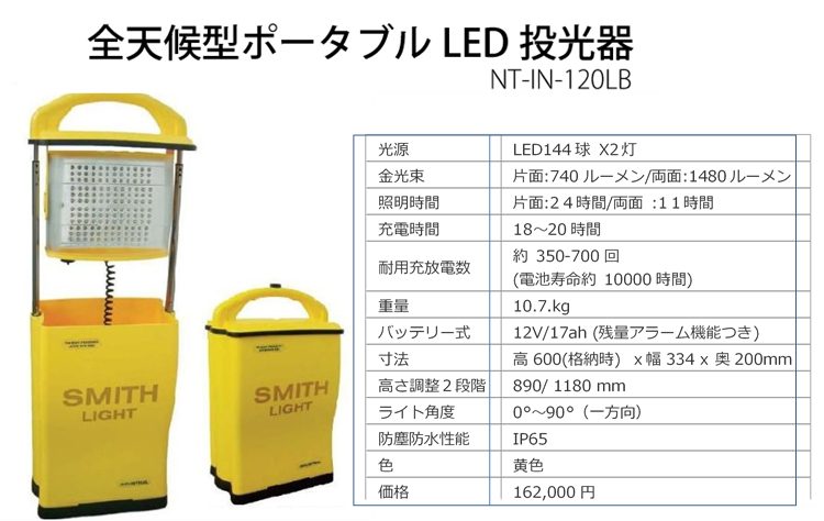 ＬＥＤ投光器