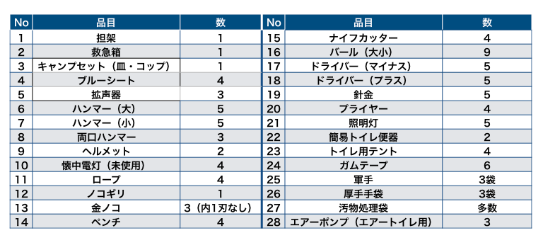 防災資機材リスト