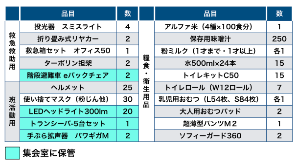 35期資機材リスト